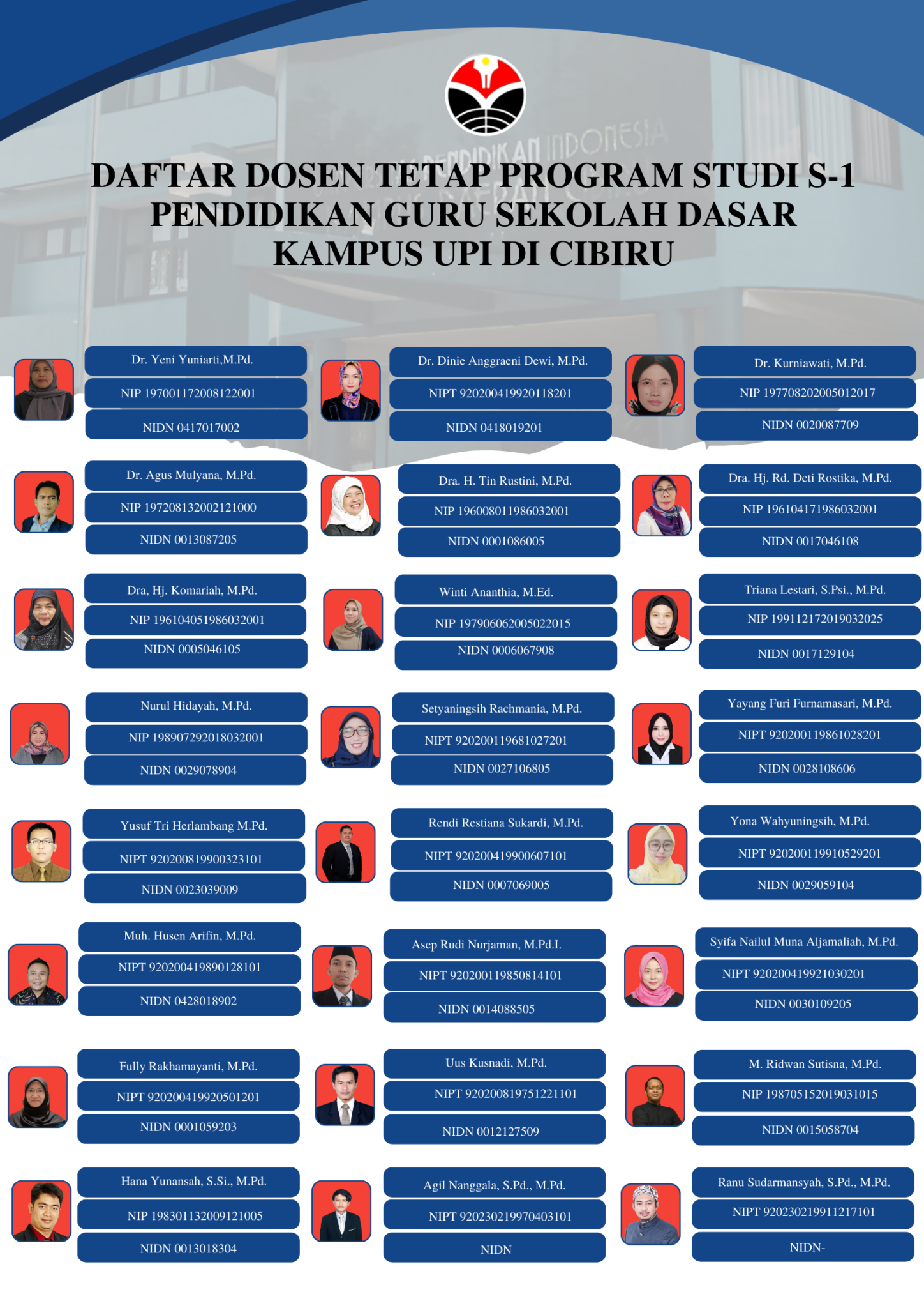 Profil Dosen – PROGRAM STUDI PENDIDIKAN GURU SEKOLAH DASAR – JENJANG S1